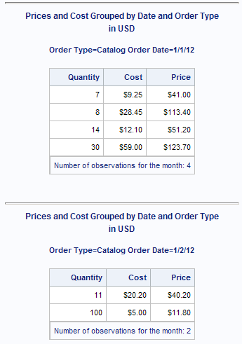 Sas Help Center Creating Separate Sections Of A Report For Groups Of Observations