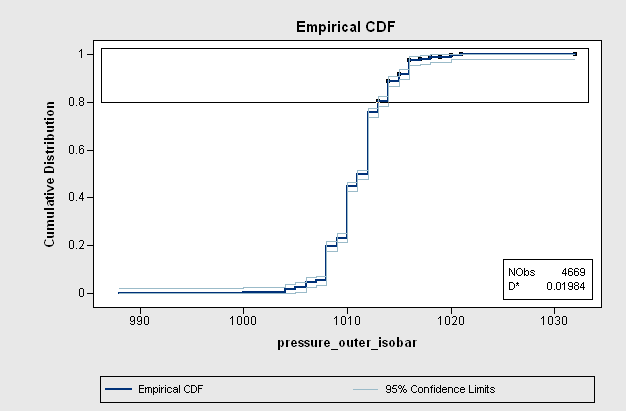 empirical cdf