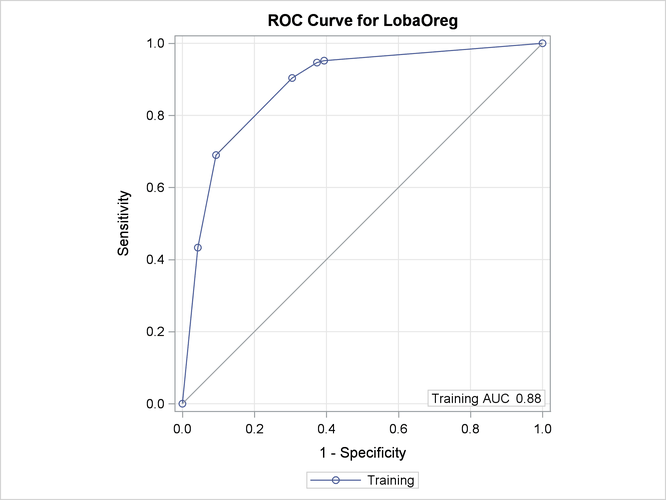 Can title of ROC curve (proc hpsplit) be customized? SAS Support
