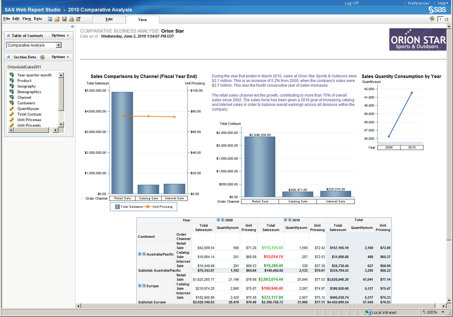 Sas Help Center Introduction To Sas Web Report Studio