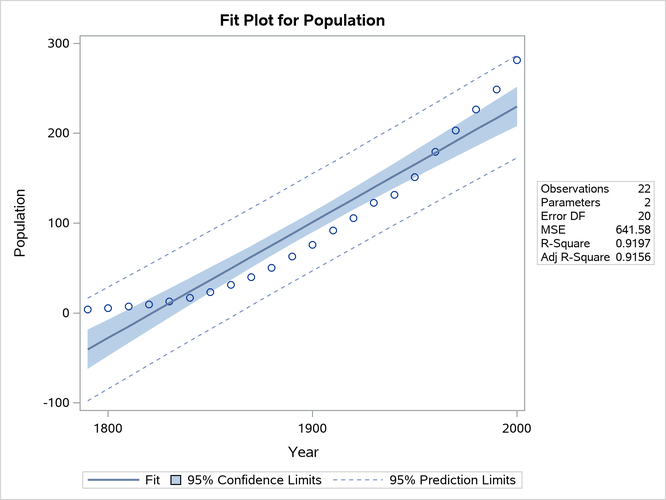 Sas Help Center Polynomial Regression