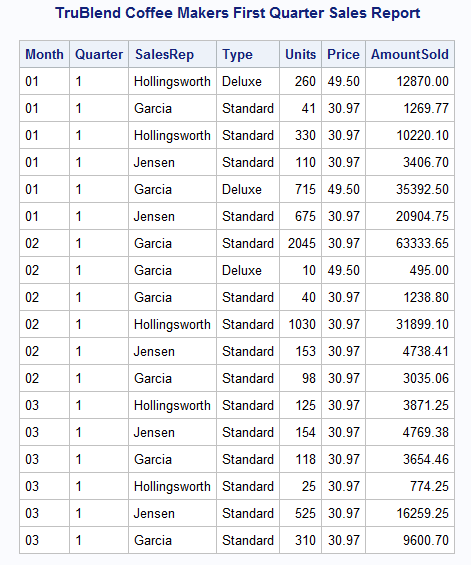Sas Help Center Creating Simple Reports