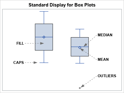 Sas Help Center Boxplot Statement
