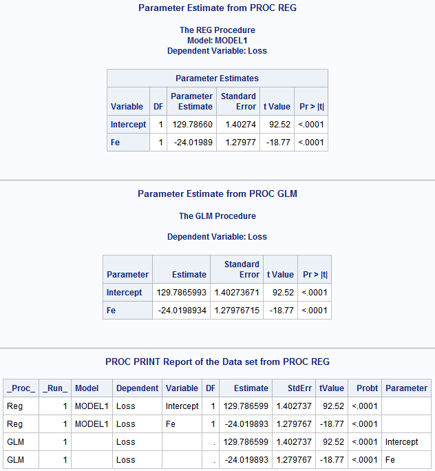 Sas Help Center Ods Output Statement