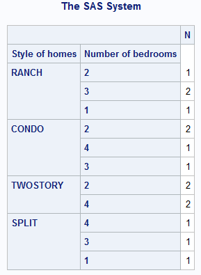 Sas Help Center Procedure Concepts