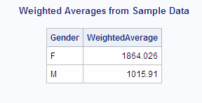 Sas Help Center Computing A Weighted Average