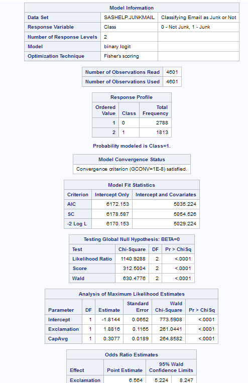 Sas Help Center Example Classifying Email As Junk
