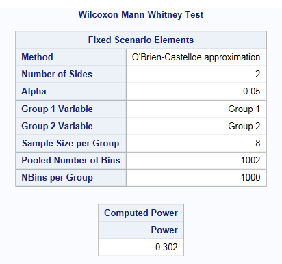 Sas Help Center Example Wilcoxon Test For Power And Sample Size Analysis