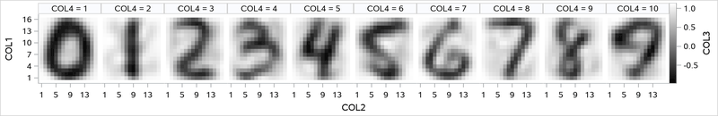 Plot of Denoised USPS Digits