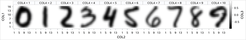 Plot of Clean USPS Digit Data