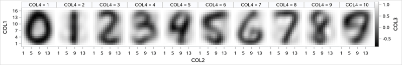 Plot of Denoised USPS Digits with Approximate Mapping Method