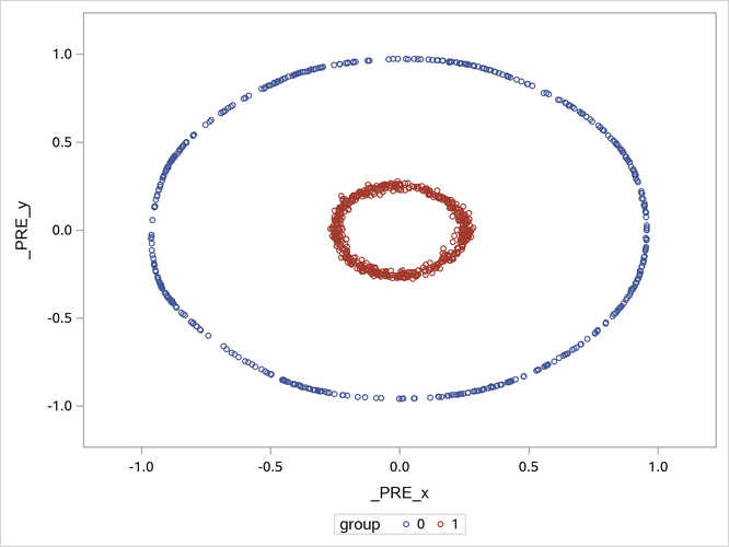 Denoised Concentric Pattern