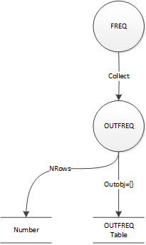 Sas Help Center Outfreq Object