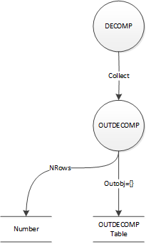 OUTDECOMP Data Flow