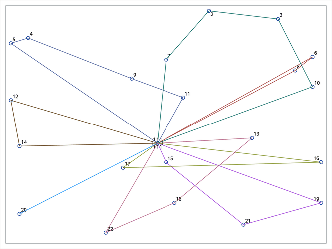 Optimal Routing