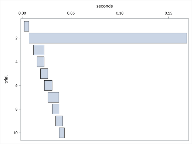 Overlapped COFOR Iterations