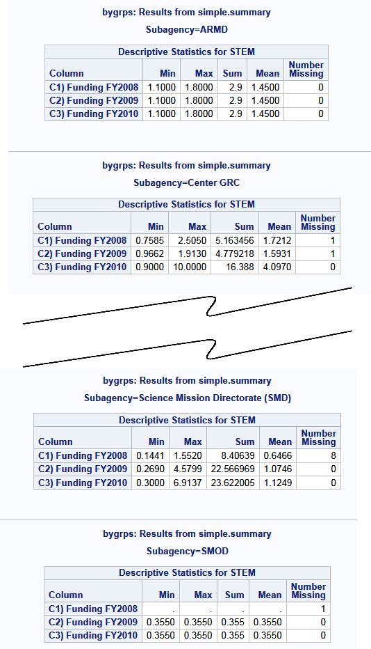 Sas Help Center By Groups And Partitioning