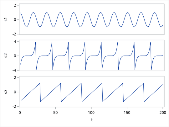  Original Source Signals 