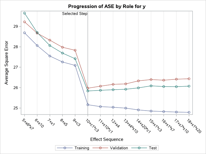 Average Square Error Plot