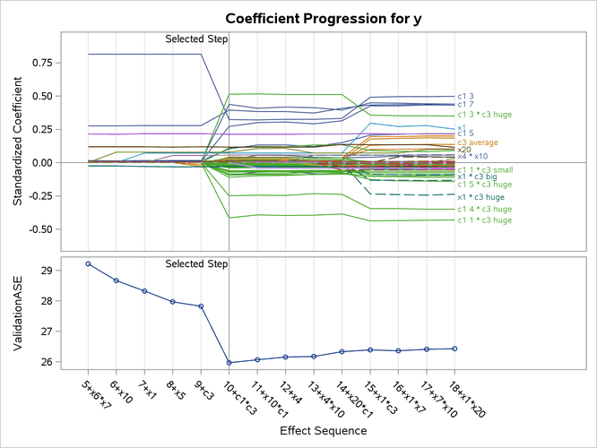 Coefficient Panel
