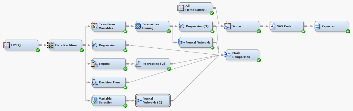 Sas Help Center Using The Variable Selection Node