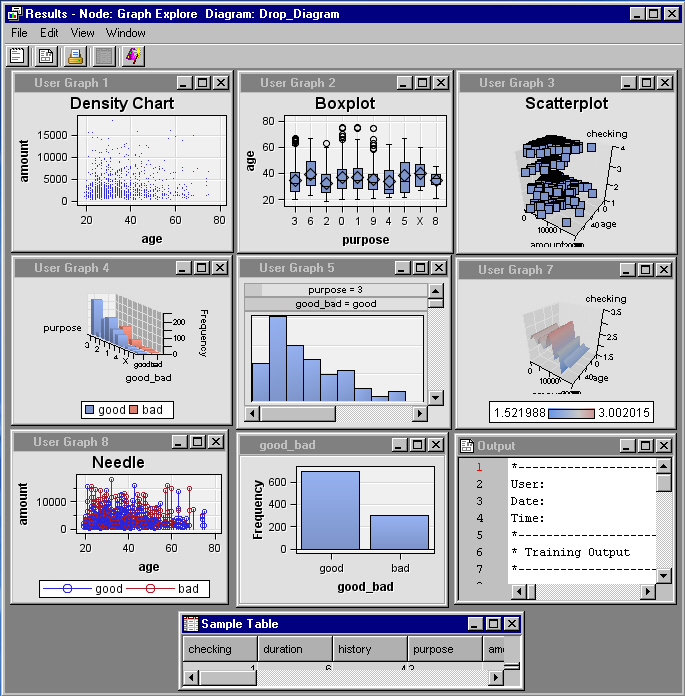 How to Create Scatter Plot in SAS