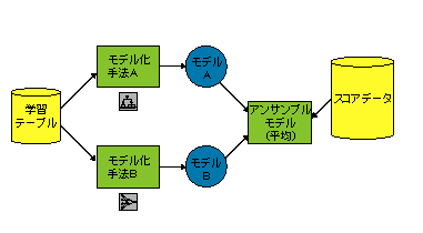 アンサンブル ショップ 平均 記号