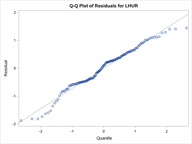 Q-Q Plot of Residuals