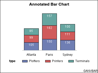 How To Draw Bar Chart In Java Applet