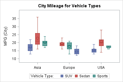 Sas Help Center Boxplot Statement