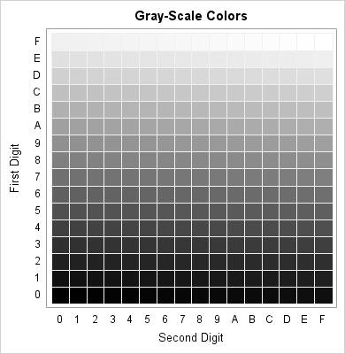 Cmyk Color Value Chart