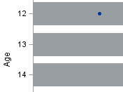 How to Create Scatter Plot in SAS