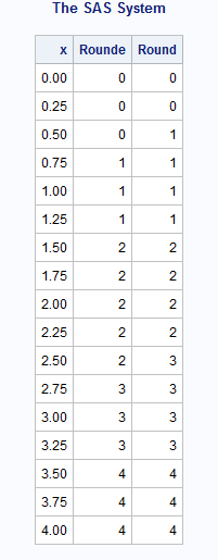 Sas Help Center Round Function