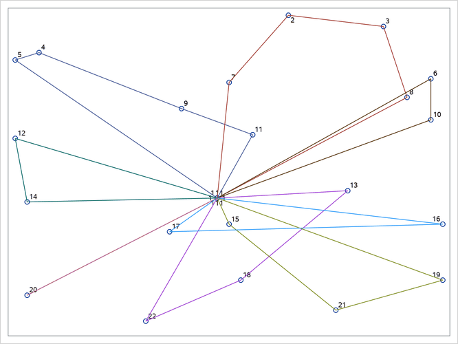 Optimal Routing