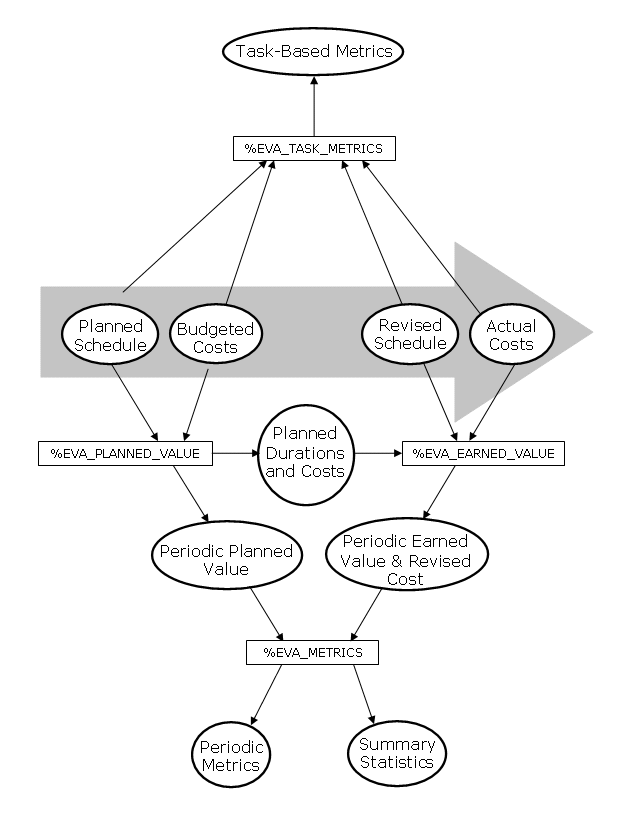 Data Flow for Analysis Macros