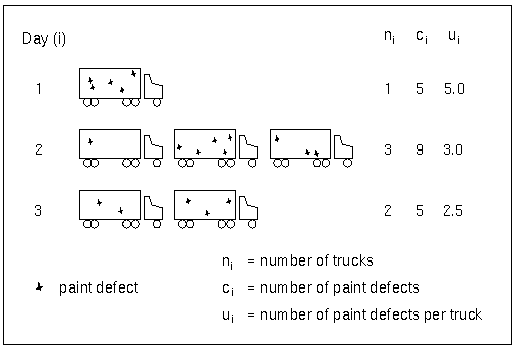 Difference Between C And U Chart