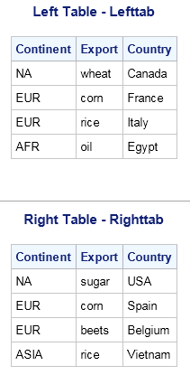 The Lefttab and Righttab Tables
