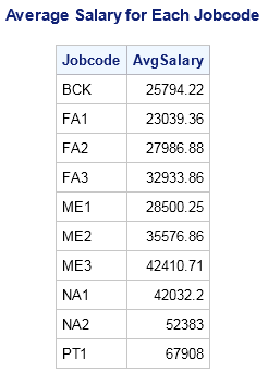 Average Salary for Each Jobcode