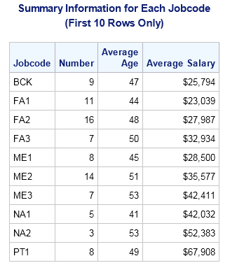 Summary Information for Each Jobcode