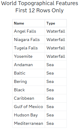 World Topographical Features