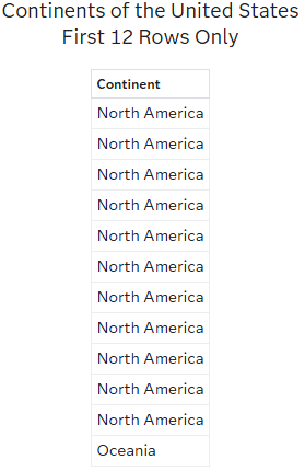 Continents of the United States