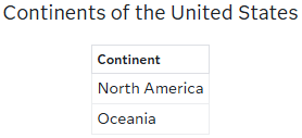 Continents of the United States