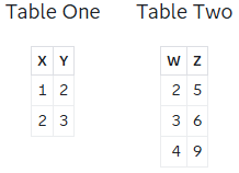 Table One, Table Two