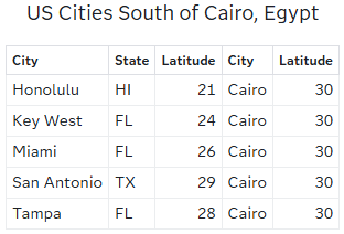 US Cities South of Cairo, Egypt
