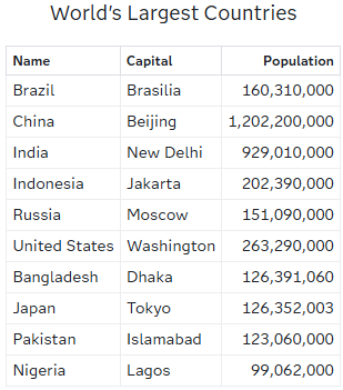 World's Largest Countries