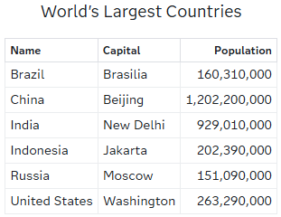 World's Largest Countries