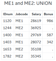 Union of ME1 and ME2 Tables