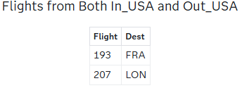 Flights from Both In_USA and Out_USA