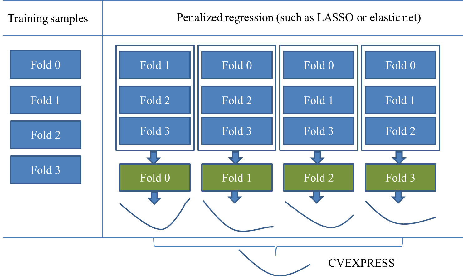 Sas Help Center External Cross Validation