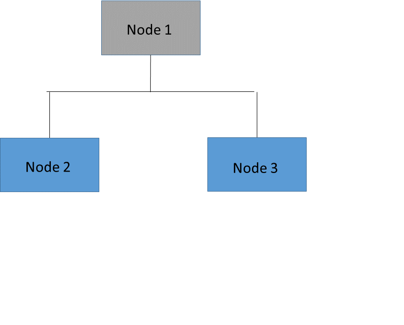 tree2